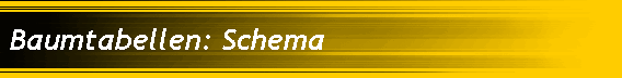 Baumtabellen: Schema